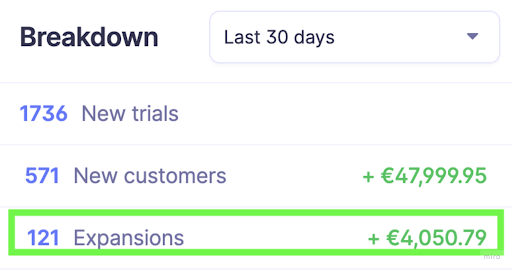 Gojiberry acquisition report with channel attribution