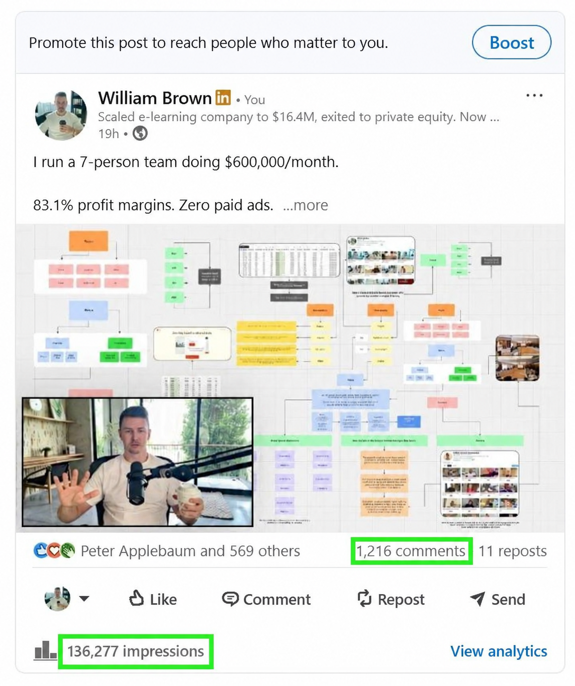 Original client LinkedIn post and its engagement, example 10